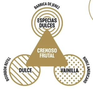 Los 3 Secretos de Whisky Grant’s que Nadie te Contó 🥃 3 triple wood