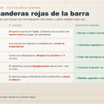 Tabla de las 5 banderas rojas de la coctelería: toronja, carbón activado, tiramina, alcohol y lácteos, con su riesgo y sustituto seguro